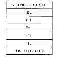 Fig. 01 - Heterocyclic compound and organic light-emitting device including the same