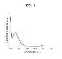 Fig. 03 - Organometallic complex and organic light-emitting diode including the same