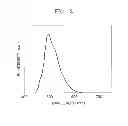 Fig. 04 - Organometallic complex and organic light-emitting diode including the same