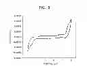 Fig. 06 - Organometallic complex and organic light-emitting diode including the same