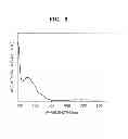 Fig. 07 - Organometallic complex and organic light-emitting diode including the same