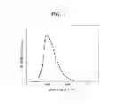 Fig. 08 - Organometallic complex and organic light-emitting diode including the same