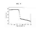 Fig. 09 - Organometallic complex and organic light-emitting diode including the same