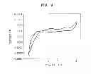 Fig. 10 - Organometallic complex and organic light-emitting diode including the same