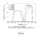 Fig. 06 - Method of forming rigid imide material from soluble amide ester functionalized precursors