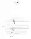 Fig. 08 - Electro luminescence panel and method for manufacturing electro luminescence panel