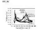 Fig. 37 - Display device including transistor and manufacturing method thereof