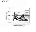 Fig. 41 - Display device including transistor and manufacturing method thereof