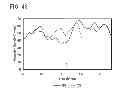 Fig. 44 - Display device including transistor and manufacturing method thereof