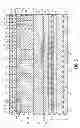 Fig. 07 - Flattened substrate surface for substrate bonding