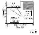 Fig. 16 - Metamorphic growth of III-V semiconductor on silicon substrate by MOCVD for high speed III-V transistors