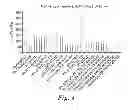 Fig. 04 - Process of making dimensionally stable nonwoven fibrous webs