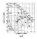 Fig. 02 - Circuits and methods for controlling solid state lighting