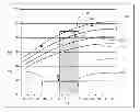 Fig. 01 - Battery target temperature methods and systems
