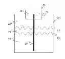 Fig. 01 - Method of filling level measurement of layered media