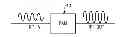 Fig. 01 - Apparatus and methods for biasing a power amplifier