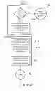 Fig. 48 - Entropy coding