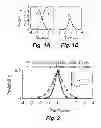 Fig. 02 - Data-driven noise reduction technique for analog to digital converters