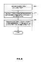 Fig. 06 - Connectionless transport for user input control for wireless display devices