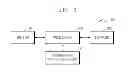 Fig. 02 - Method of performing function of device and device for performing the method