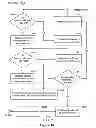 Fig. 28 - Determining touch locations and forces thereto on a touch and force sensing surface