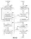 Fig. 32 - Determining touch locations and forces thereto on a touch and force sensing surface