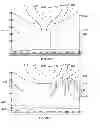 Fig. 04 - Method and apparatus for direct detection, location, analysis, identification, and reporting of vegetation clearance violations