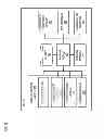Fig. 03 - Method and apparatus for complementing an instrument panel by utilizing augmented reality