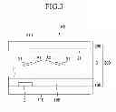 Fig. 04 - Display device
