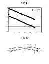 Fig. 08 - DISPLAY DEVICE