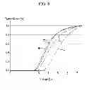 Fig. 09 - Liquid crystal display having multiple pixel regions for improved transmittance
