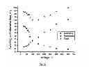 Fig. 22 - Cycloidal diffractive waveplate and method of manufacture