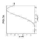 Fig. 03 - Asymmetric lens design and method for preventing and/or slowing myopia progression