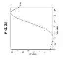 Fig. 05 - Asymmetric lens design and method for preventing and/or slowing myopia progression