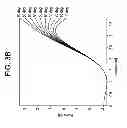 Fig. 06 - Asymmetric lens design and method for preventing and/or slowing myopia progression