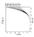 Fig. 07 - Asymmetric lens design and method for preventing and/or slowing myopia progression