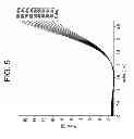 Fig. 08 - Asymmetric lens design and method for preventing and/or slowing myopia progression