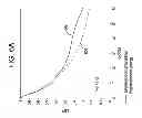 Fig. 09 - Asymmetric lens design and method for preventing and/or slowing myopia progression
