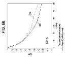 Fig. 10 - Asymmetric lens design and method for preventing and/or slowing myopia progression