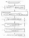 Fig. 01 - Method for determining front and rear surfaces for optical patches