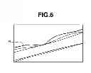 Fig. 07 - Optical coherence tomographic imaging apparatus and method of controlling the same