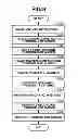 Fig. 10 - Optical coherence tomographic imaging apparatus and method of controlling the same