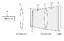 Fig. 01 - ENHANCING RESOLUTION IN LITHOGRAPHIC PROCESSES USING HIGH REFRACTIVE INDEX FLUIDS