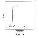 Fig. 08 - Multiple concurrent spectral analyses