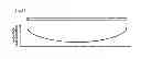 Fig. 04 - Optical amplification component and fiber laser device