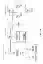 Fig. 15 - SYSTEM, METHOD, AND APPARATUS TO FACILITATE COMMERCE AND SALES
