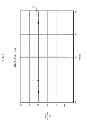 Fig. 02 - Read measurement of a plurality of resistive memory cells for alleviating resistance and current drift