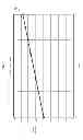 Fig. 08 - Read measurement of a plurality of resistive memory cells for alleviating resistance and current drift