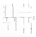 Fig. 07 - Low power static random access memory