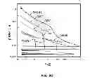 Fig. 07 - Systems, methods, and devices with write optimization in phase change memory